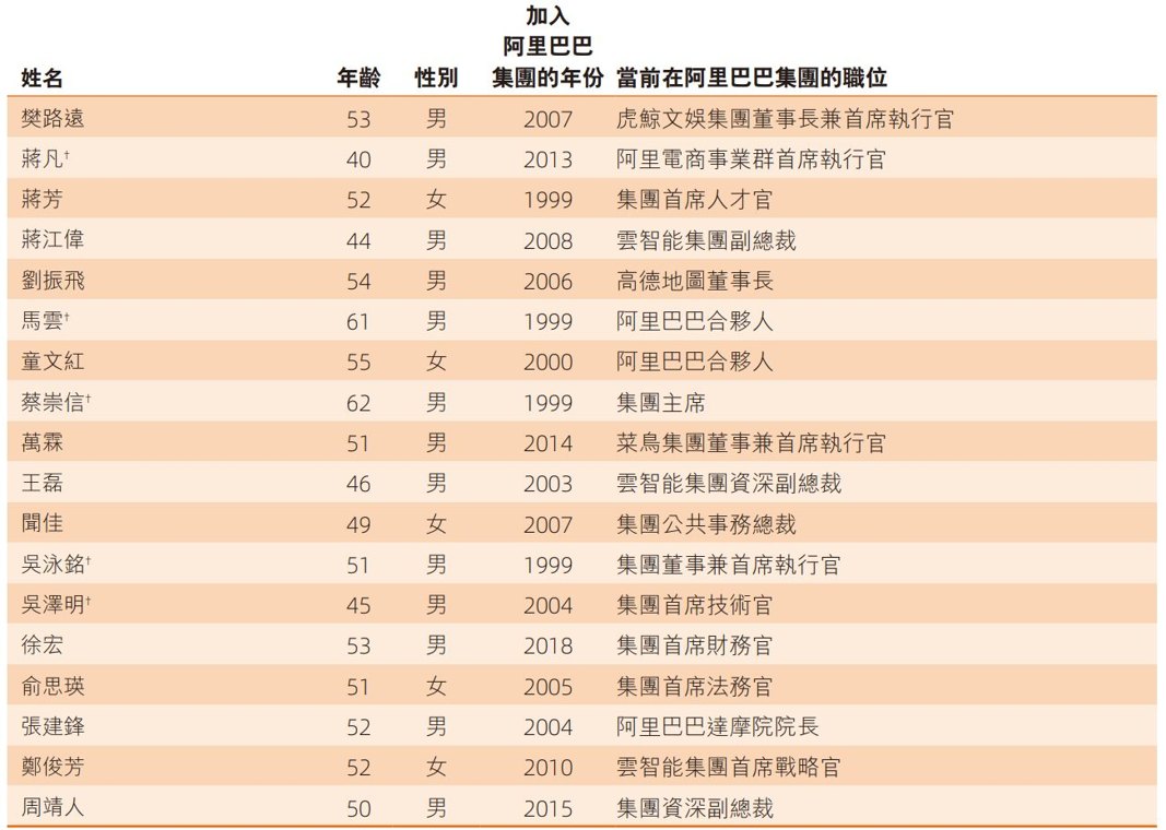 阿里合伙人调整：AI科学家周靖人、CFO徐宏加入！CEO吴泳铭直管Token Foundry事业部