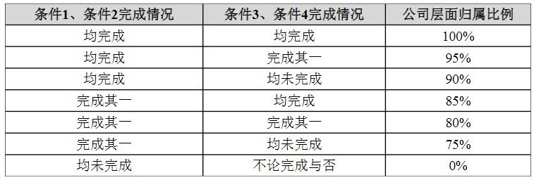 今天国际“20cm”涨停！公司股权激励授予价格一度高于股价